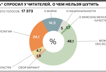 Photo of Границы юмора: что можно, а что нельзя?