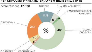 Photo of Границы юмора: что можно, а что нельзя?