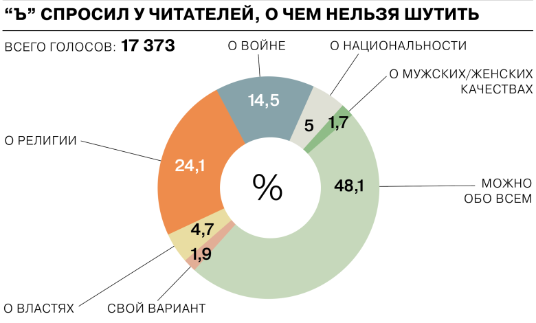 Photo of Границы юмора: что можно, а что нельзя?