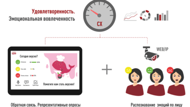 Photo of Увеличение вовлечённости и эмоционального отклика